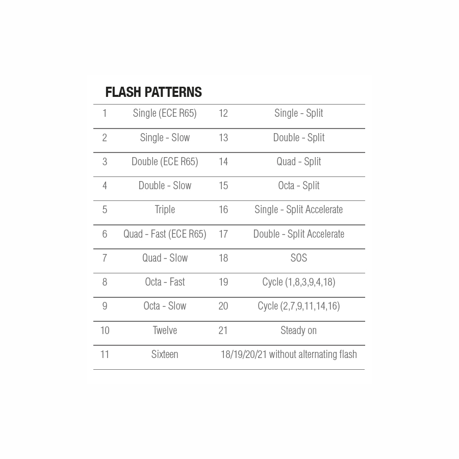 LMF-HO713 Patterns